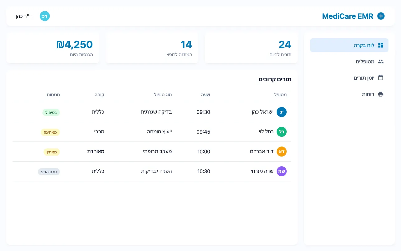 MediCare EMR Interface