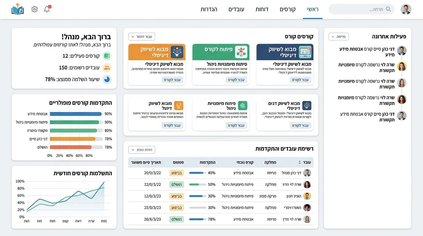 LMS Dashboard Screenshot