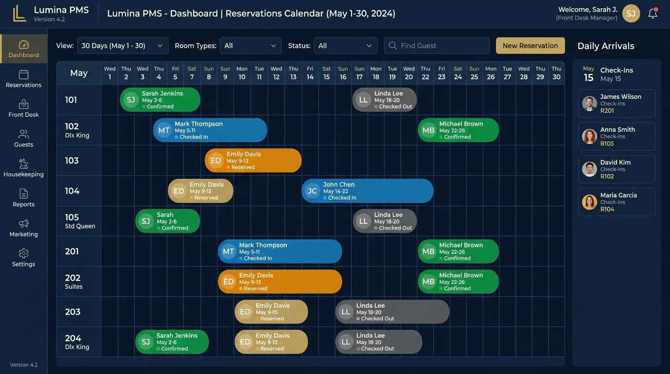 Lumina PMS Dashboard UI screenshot showing chessboard and bookings